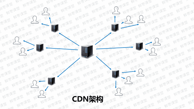 免备案的CDN加速基本节点都是在国外的！