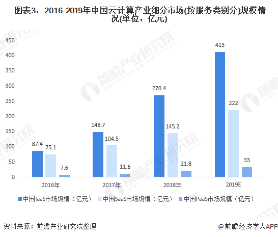 惠普全球首家云计算解决方案中心_全球云计算开源大会_全球云计算排名