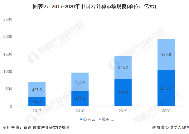 惠普全球首家云计算解决方案中心_全球云计算开源大会_全球云计算排名