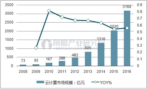 全球云计算开源大会_全球云计算排名_惠普全球首家云计算解决方案中心