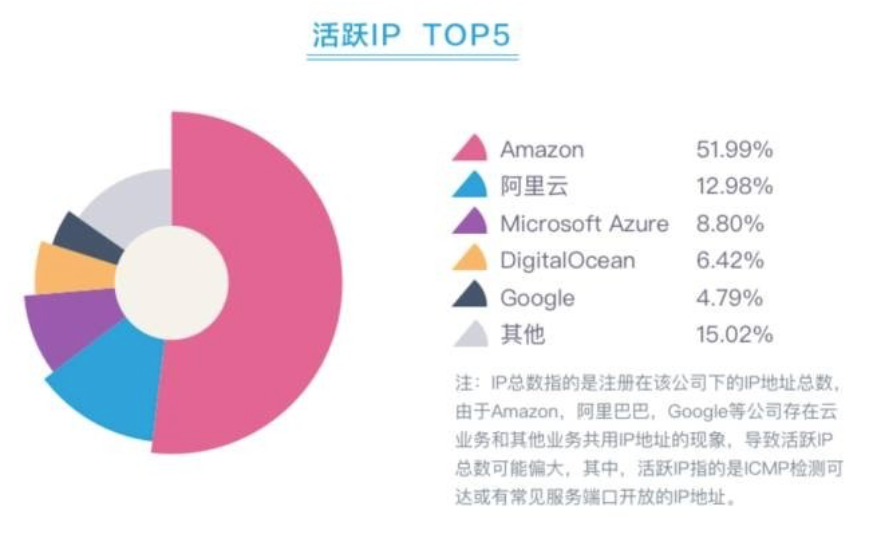 全球云计算排名_全球云计算排名2018_全球云计算公司排名