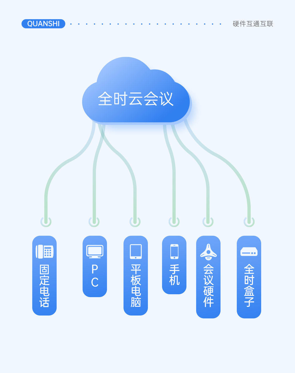 8月6日全时云会议官微发布海外加速服务