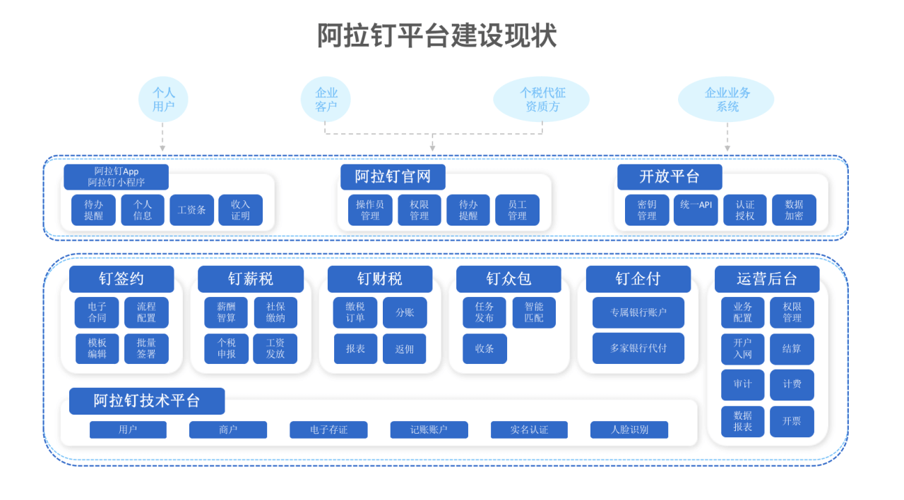 ai图片识别_ai商品识别_百度ai文字识别