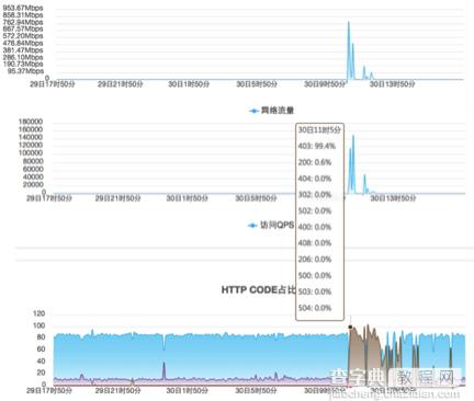 剖析阿里云CDN技术的优化之路10