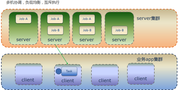 360云加速 百度云加速 阿里云cdn_wordpress cdn 阿里云_阿里云cdn seo