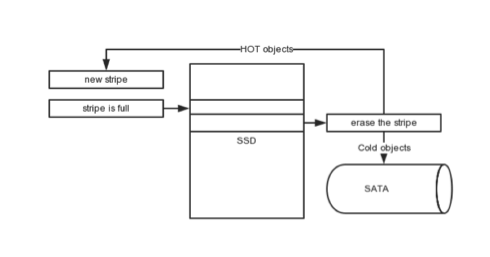 剖析阿里云CDN技术的优化之路6