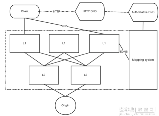 剖析阿里云CDN技术的优化之路9