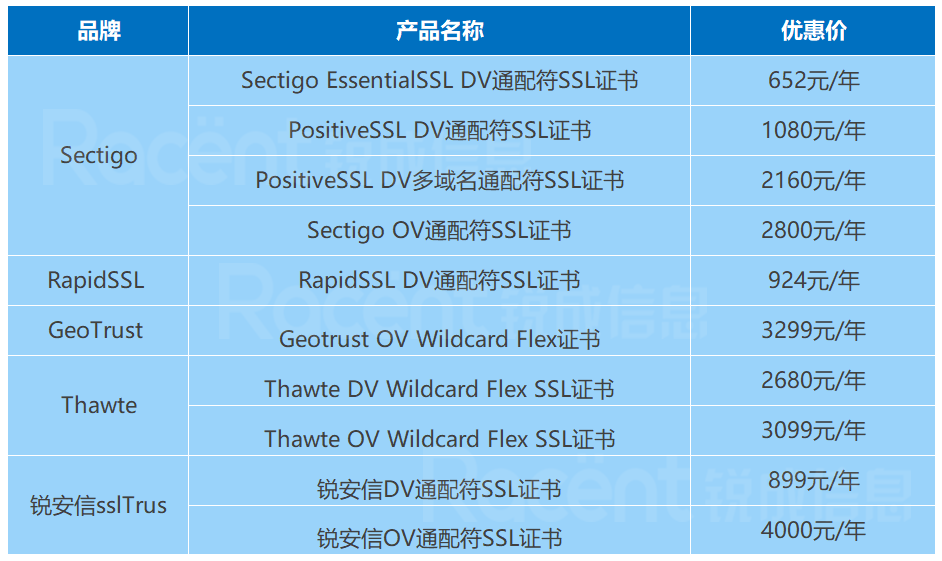 域名ssl证书_godaddy ssl证书_ssl证书怎么选择