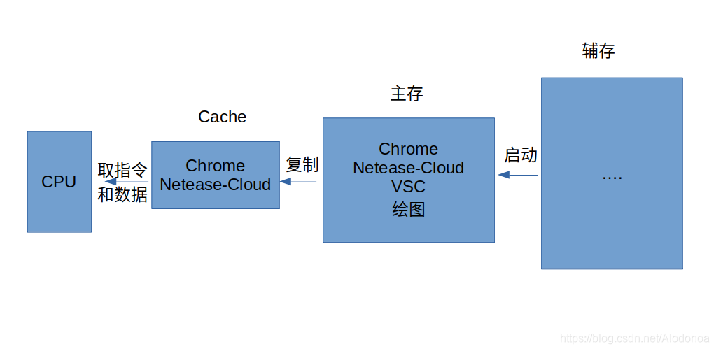 cdn节点是什么意思?CDN节点也称为缓存节点