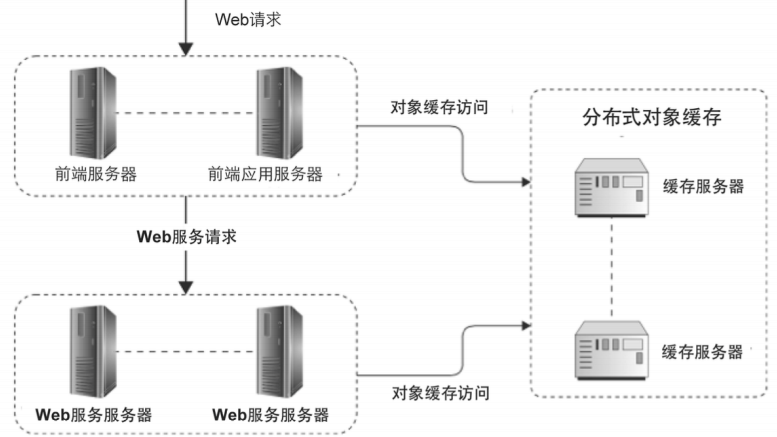 CDN是什么?B的速百度不够的CDN加速服务