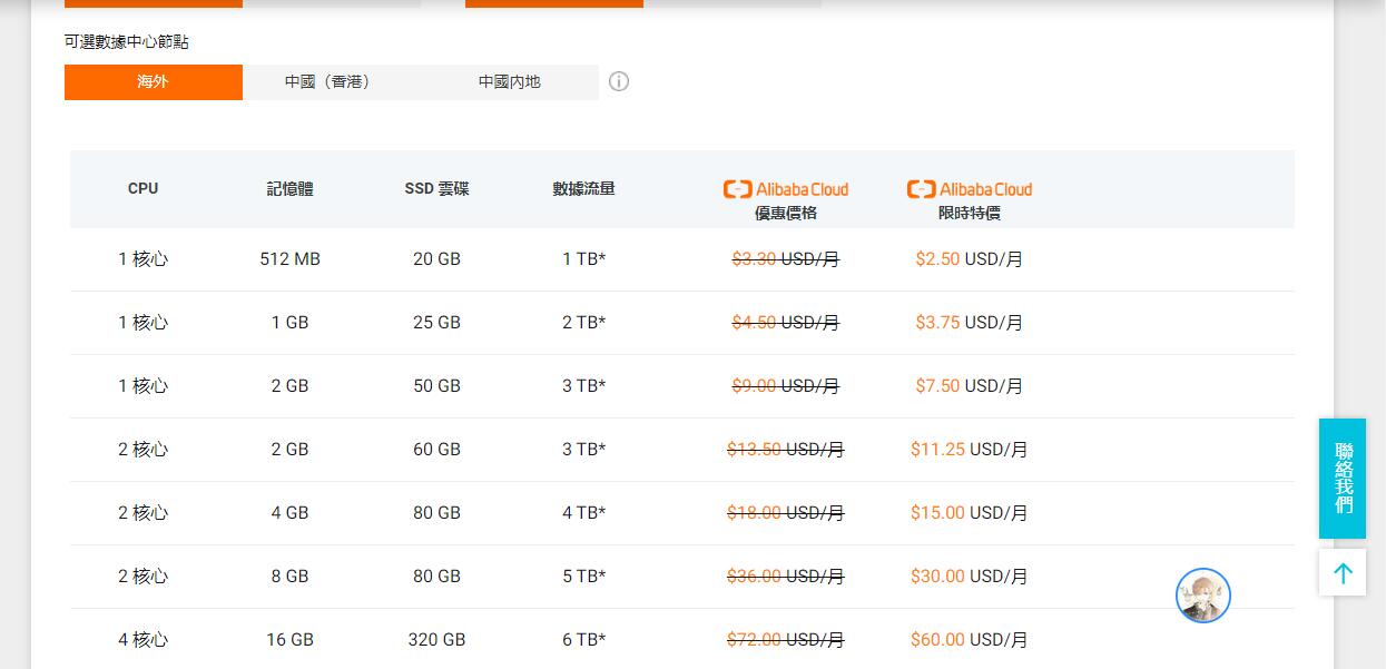 如何注册阿里云邮箱_阿里国际站买家注册_国际阿里云怎么注册