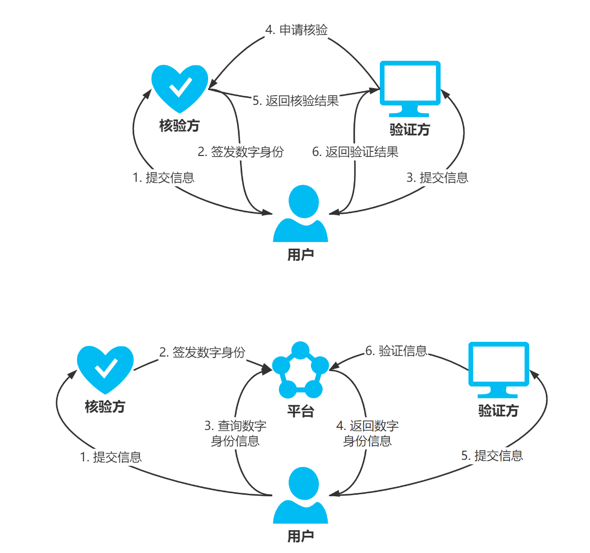 akamai 全球节点数量_全球节点_节点电流定律节点