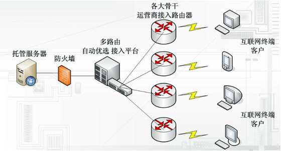香港服务器线路选择，香港BGP线路与CN2线路的区别