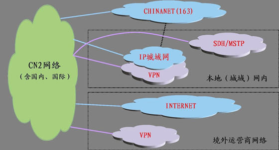 香港服务器线路选择，香港BGP线路与CN2线路的区别