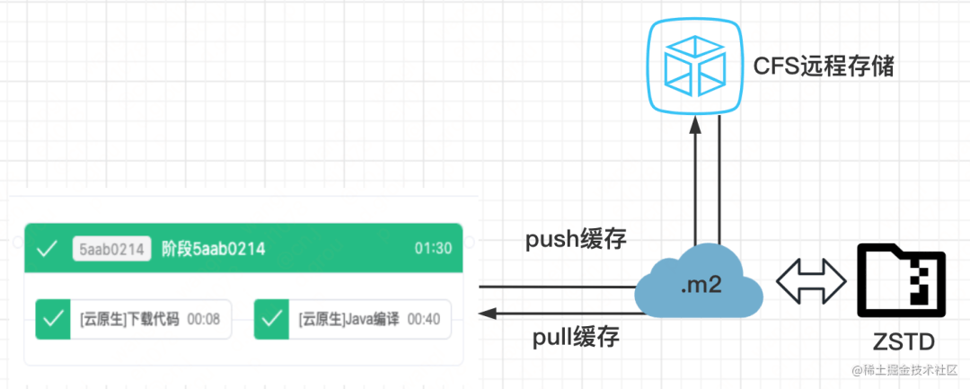 国内最好的cdn_免费国内cdn_国内cdn