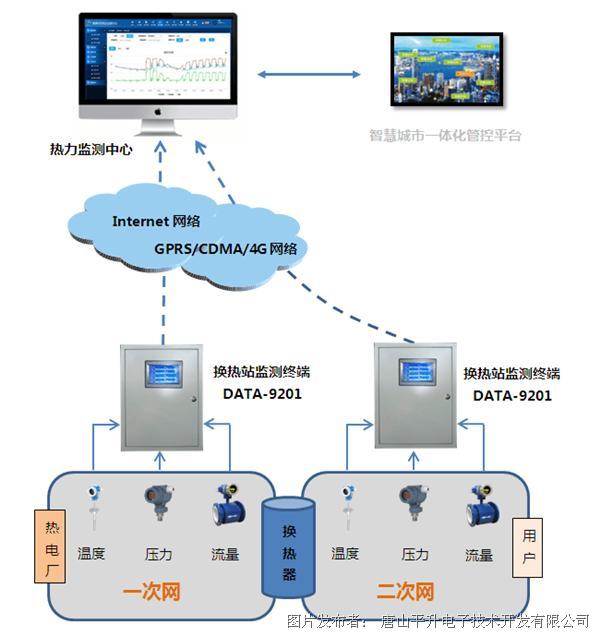 热网互联怎么样_初样确认样产前样船样_机械a样b样c样