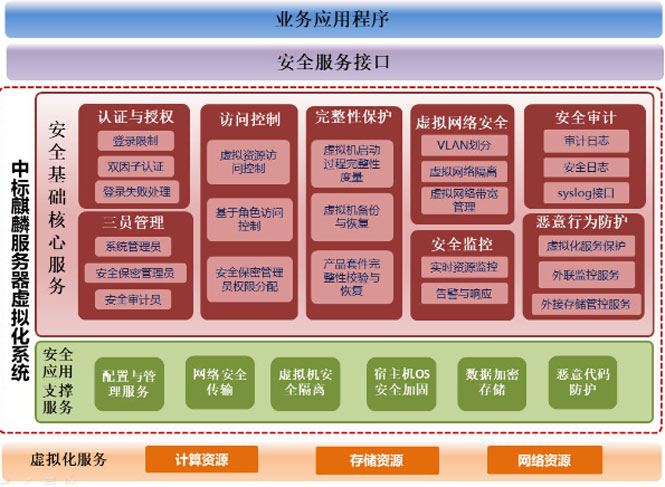 数据库服务和连接的外围应用配置器 在哪_google服务框架安装器_服务器vps