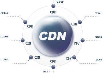 cdn可以加速网站图片吗 什么是CDNCDN的全称是ContentDelivery？