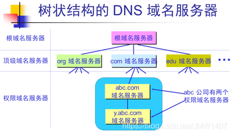 cdn访问原理_cdn回源原理_cdn原理