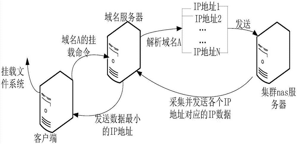 cdn网站加速_cdn流媒体网站加速_cdn金融网站加速