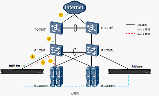 缓存服务器的体系结构与Web服务器缓存，Web不同获得