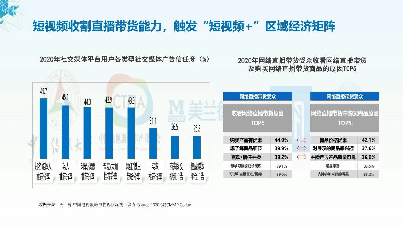 视频cdn加速原理_视频cdn_视频cdn