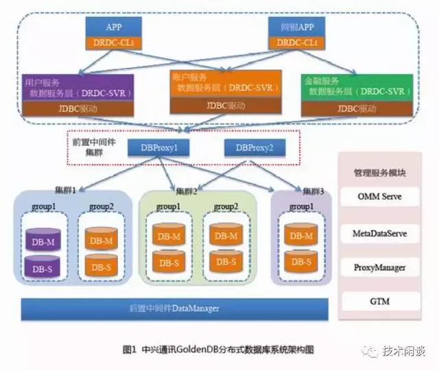 企业级MySQL1-掌握MySQL的安装和使用架构Oracle和SQLServer