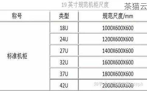 42U机柜尺寸规格表详解