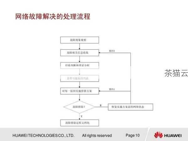 揭秘服务器间网络通讯错误，原因、影响与解决方案