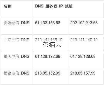 杭州电信DNS地址全解析