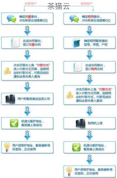 租用邮箱服务器，为何选择、如何操作及注意事项全解析