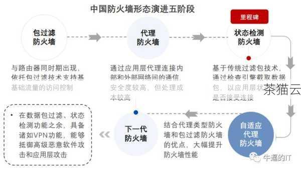 防火墙种类，守护网络安全的多样屏障