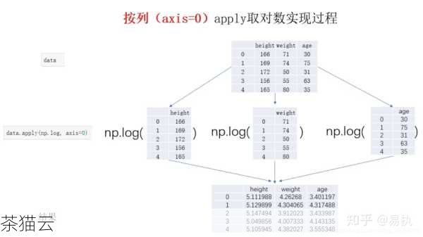 Python中的map函数，让数据处理变得简单高效