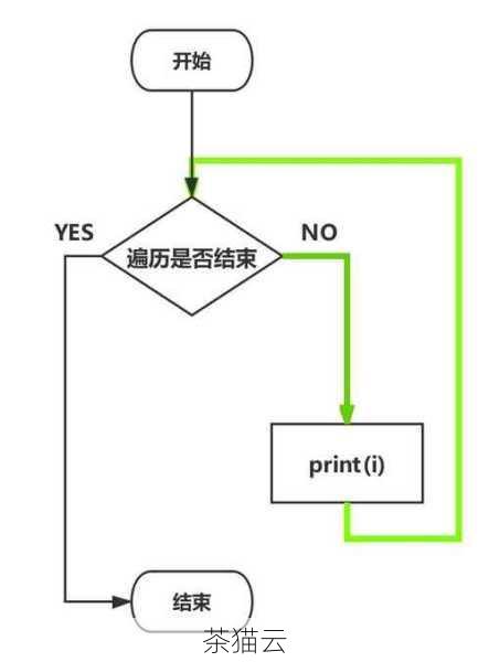 Python中的List与For循环，解锁数据处理的强大组合