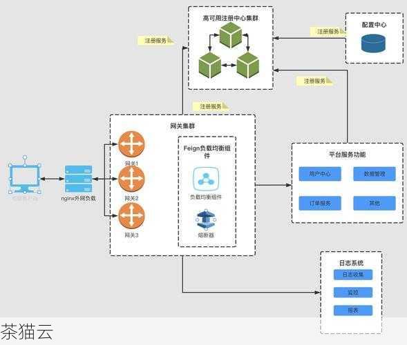 Python微服务框架大盘点，选择最适合你的那一款