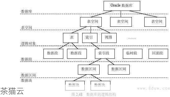 揭秘Oracle SID，数据库身份背后的关键角色