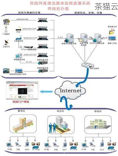 流媒体服务器软件，构建实时音视频传输的基石