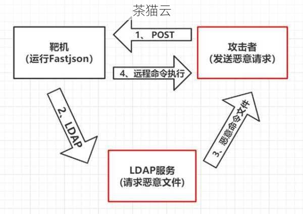 Fastjson官方文档（fastjson教程）详解