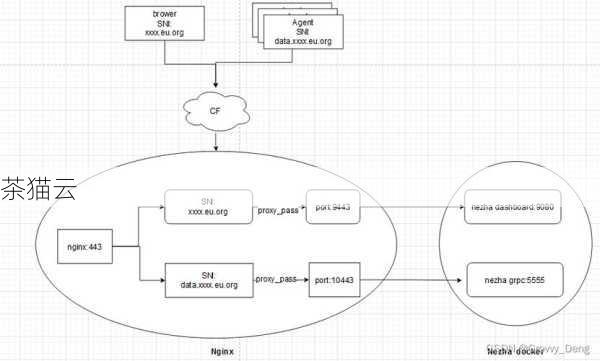 探索网通VPS，稳定高速的网络解决方案