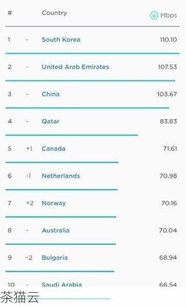 揭秘全球网速大比拼，谁才是互联网速度之王？