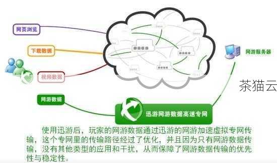 网游加速原理，揭秘游戏流畅背后的技术魔法