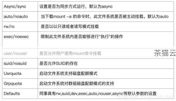 深入探索fstab文件，理解、修改与优化你的Linux启动挂载