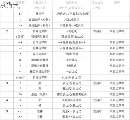 C语言中根号怎么打？轻松掌握数学运算符号