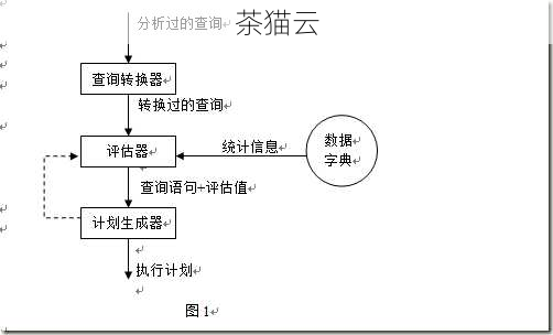 Oracle数据库最大连接数，优化与管理的关键