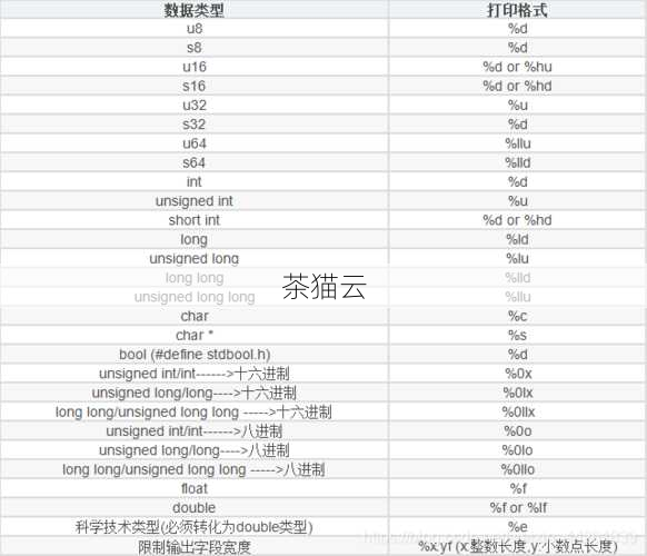 C语言与C中的u32，无符号32位整数的取值范围与应用