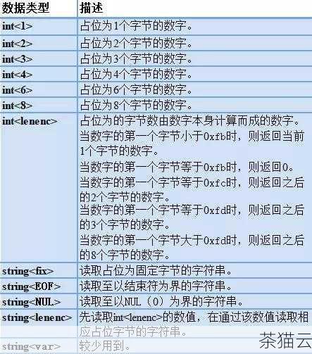 MySQL中的数据类型揭秘，varchar与varchar2的真相