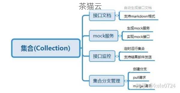 Postman共享接口，团队协作的利器与实战指南