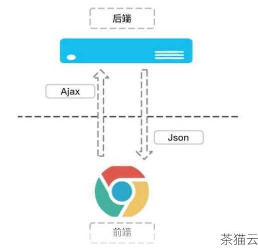 JS与Python的跨界合作，轻松实现前端与后端的无缝对接