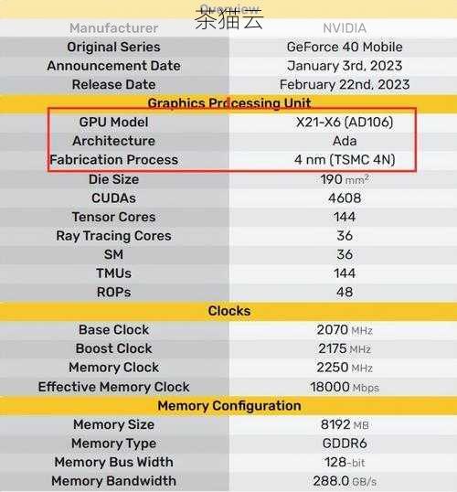 RTX 3050显卡驱动版本选择指南，哪个版本最适合你？