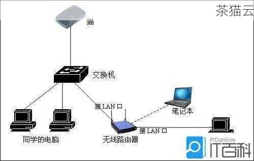 怎么连接服务器？全面指南助你轻松上手